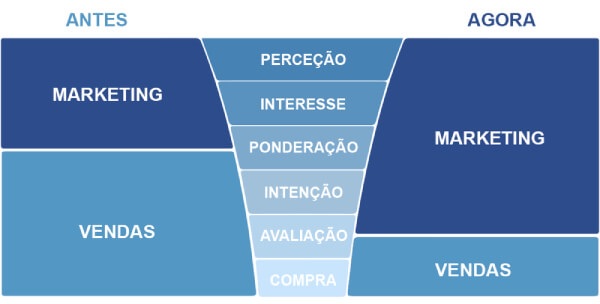 Perda-de-vendas-5-erros-que-te-fazem-perder-negocios-televendas-cobranca-interna-1