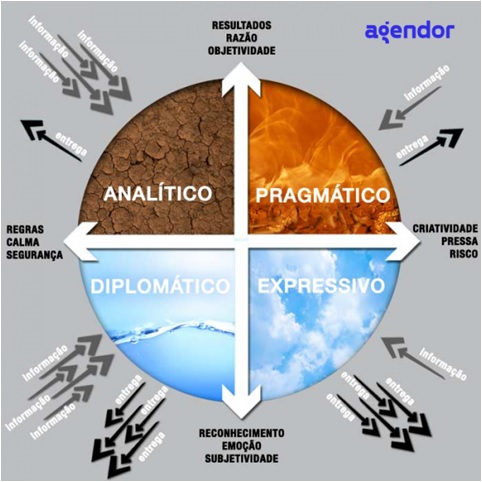 20-perguntas-de-sondagem-em-vendas-qualifique-mostre-valor-e-feche-a-venda-televendas-cobranca-interna-1