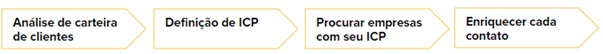 Inteligencia-comercial-o-que-aumentara-suas-vendas-televendas-cobranca-interna-1