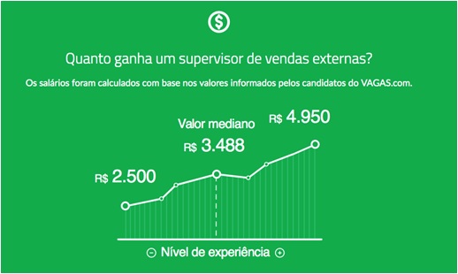 Veja o que faz e quanto ganha um supervisor de vendas externas | Blog ...