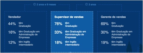 Veja o que faz e quanto ganha um supervisor de vendas externas | Blog ...