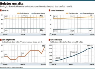 Consumo-vai-sofrer-com-divida-e-credito-mais-caro-televendas-cobranca-