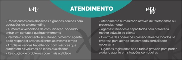 Atendimento-on-x-off-televendas-cobranca-interna-1
