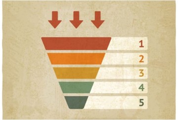 Como-montar-um-pipeline-de-vendas-televendas-cobranca-2