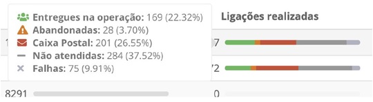 Como-usar-amd-em-seu-call-center-televendas-cobranca-interna-1