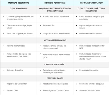 Metricas-como-entender-os-indicadores-da-sua-operacao-televendas-cobranca-interna-1