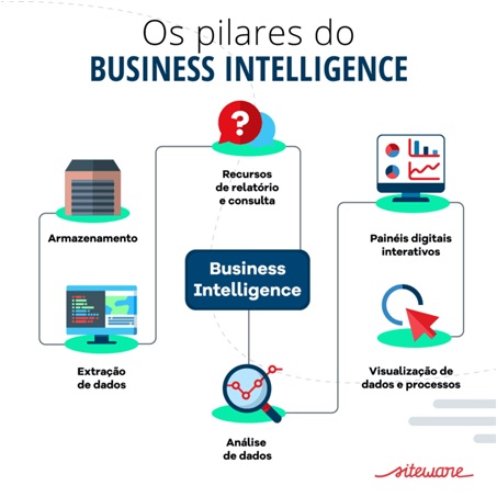 O-que-e-business-intelligence-televendas-cobranca-interna-1