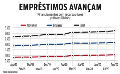 Ate-onde-vai-a-bolha-do-credito-televendas-cobranca-1