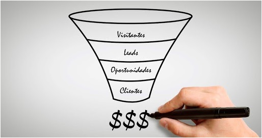 Como-identificar-e-priorizar-boas-oportunidades-de-vendas-em-seu-funil-televendas-cobranca-1