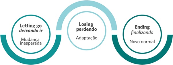 Gestao-emocional-na-crise-e-possivel-televendas-cobranca-interna-1