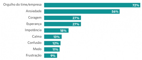 Gestao-emocional-na-crise-e-possivel-televendas-cobranca-interna-2