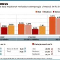 Provisao-menor-puxa-lucro-de-bancos-televendas-cobranca-1