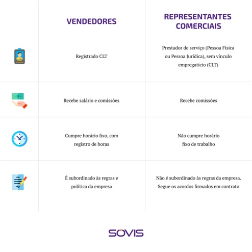 Como-contratar-representante-comercial-para-sua-distribuidora-televendas-cobranca-interna -1