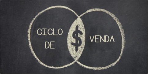 Como-escolher-o-melhor-tipo-e-ciclo-de-vendas-para-a-sua-empresa-televendas-cobranca-3