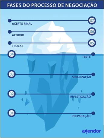 Estrategias-de-negociacao-televendas-cobranca-interna-1