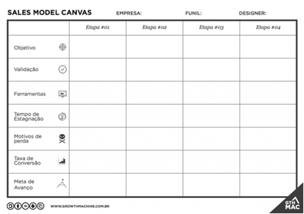 Sales-model-canvas-televendas-cobranca-interna-2