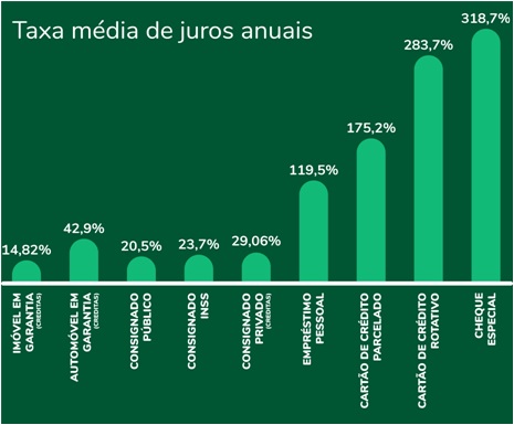 Vale-a-pena-pegar-um-emprestimo-para-pagar-divida-televendas-cobranca-interna-1