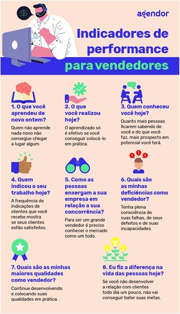 Busque-a-melhoria-continua-4-metodos-de-avaliacao-de-desempenho-de-vendas-para-usar-na-sua-empresa-televendas-cobranca-interna-1