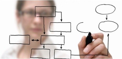 Fluxograma-de-vendas-o-que-e-e-como-acelera-seu-processo-comercial-televendas-cobranca-3