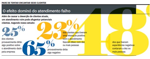 Processo-de-atendimento-ao-cliente-televendas-cobranca-interna-1