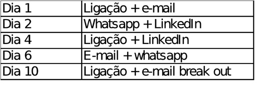 Canais-de-prospeccao-televendas-cobranca-interna-1
