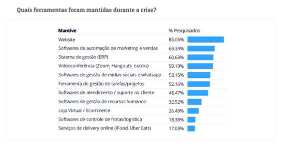 Gestao-de-marketing-televendas-cobranca-interna-1