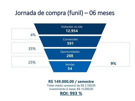Marketing-juridico-digital-televendas-cobranca-interna-1