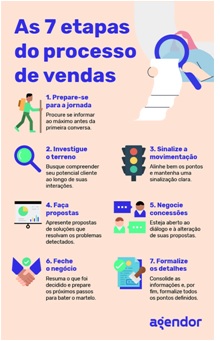 Maturacao-funil-de-vendas-televendas-cobranca-interna-1