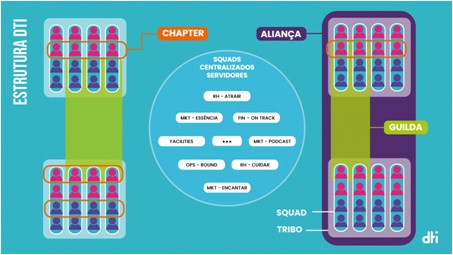 Por-dentro-de-uma-organizacao-agil-televendas-cobranca-interna-1