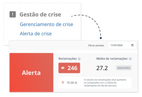 Qual-a-estrategia-para-gerenciar-crise-televendas-cobranca-interna-2