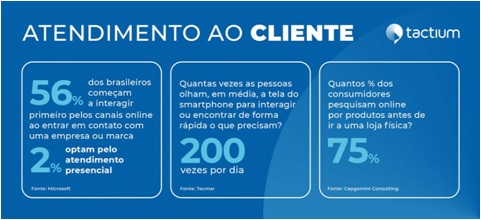 Atendimento-omnichannel-o-que-e-e-por-que-e-importante-para-a-sua-empresa-televendas-cobranca-interna-1