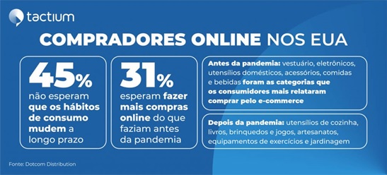 Entenda-o-novo-comportamento-do-consumidor-para-gerar-novos-negocios-interna-1