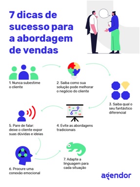 Kpi-de-e-mail-marketing-televendas-cobranca-interna-1