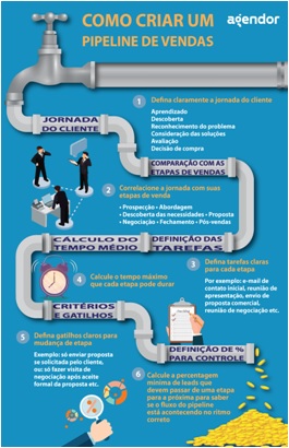 Metas-de-vendas-nao-atingidas-6-dicas-de-como-lidar-com-esse-tipo-de-situacao-e-manter-a-equipe-engajada-televendas-cobranca-interna-1