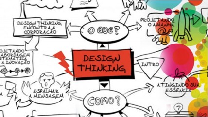 O-que-e-design-thinking-e-a-importancia-de-pensar-fora-da-caixa-televendas-cobranca-3