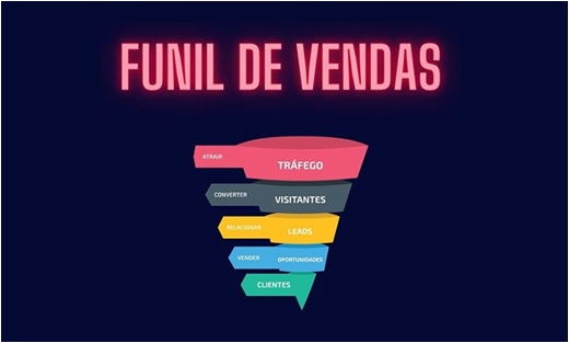 Etapa-do-funil-de-vendas-televendas-cobranca-1