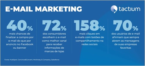 E-mails-de-venda-vantagens-dicas-e-modelos-televendas-cobranca-interna-1