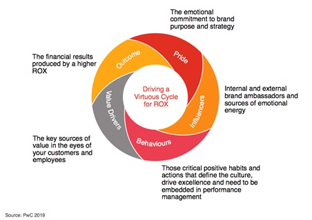 O-que-e-rox-televendas-cobranca-interna-1