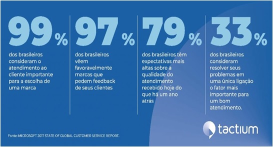 Por-que-medir-o-tempo-medio-de-atendimento-traz-vantagens-ao-seu-negocio-televendas-cobranca-interna-1