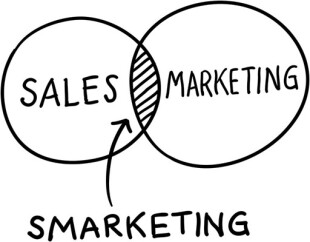 smarketing-o alinhamento-total-entre-marketing-e-vendas-televendas-cobranca-2
