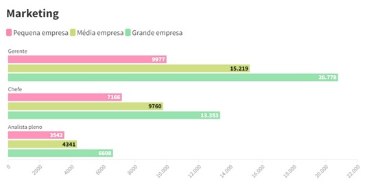Estou-ganhando-bem-compare-televendas-cobranca-interna-3