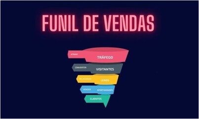 O-que-e-funil-de-vendas-7-perguntas-essenciais-sobre-o-assunto-8-hacks-para-otimizar-o-seu-televendas-cobranca-1