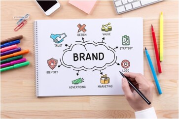 Estrategia-de-branding-de-uma-marca-televendas-cobranca-1