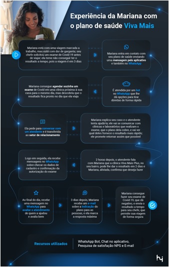 Guia-da-jornada-de-compra-estrategias-para-evoluir-a-experiencia-do-seu-consumidor-do-iniciante-ao-c-level-televendas-cobranca-interna-2