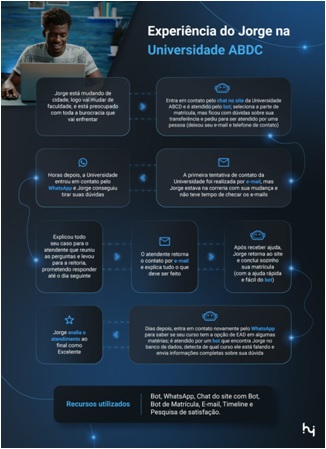 Guia-da-jornada-de-compra-estrategias-para-evoluir-a-experiencia-do-seu-consumidor-do-iniciante-ao-c-level-televendas-cobranca-interna-3