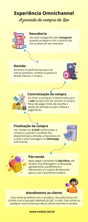 Diferencas-entre-atendimento-omnichannel-e-multicanal-televendas-cobranca-interna-1