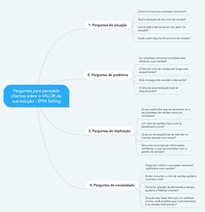 Mapa-mental-de-vendas-6-passos-para-organizar-suas-ideias-televendas-cobranca-interna-1