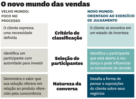 O que é pipeline de vendas e como ganhar mais dinheiro com ele-televndas-cobranca-interna-1