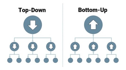 Top-down-e-bottom-up-descubra-qual-é-a-melhor-abordagem-televendas-cobranca-1