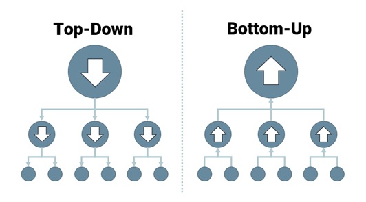 Top-down-e-bottom-up-descubra-qual-é-a-melhor-abordagem-televendas-cobranca-1
